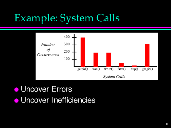 Example Uses